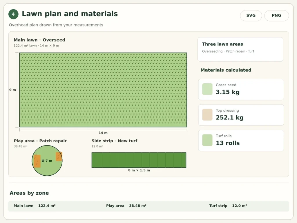Lawn renovation planner showing measured lawn areas, overseeding, patch repairs, turf quantities and materials calculations.